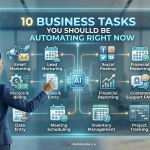 10 Businesses to Automate now